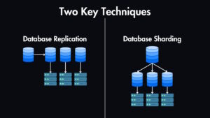Database Sharding vs. Partitioning: Complete Guide to Scaling Your Application Database