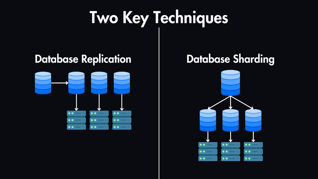 Database Sharding vs. Partitioning: Complete Guide to Scaling Your Application Database