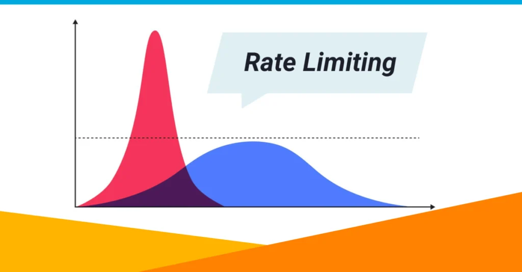Rate limiting u Node.js i Expressu: vodič za zaštitu API-ja