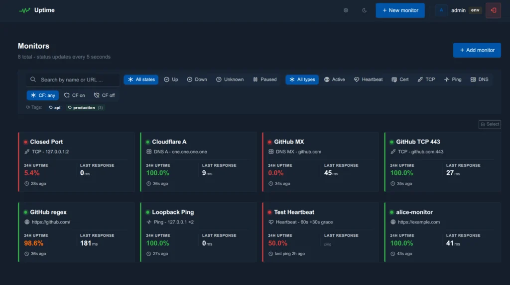 Self-hosted uptime monitor: open-source Node.js alternativa