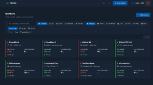 Self-Hosted Uptime Monitor: Open-Source Node.js Alternative