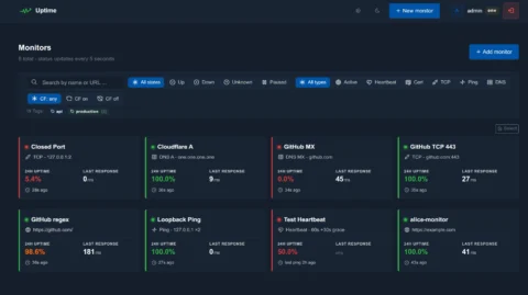 Self-hosted uptime monitor: open-source Node.js alternativa
