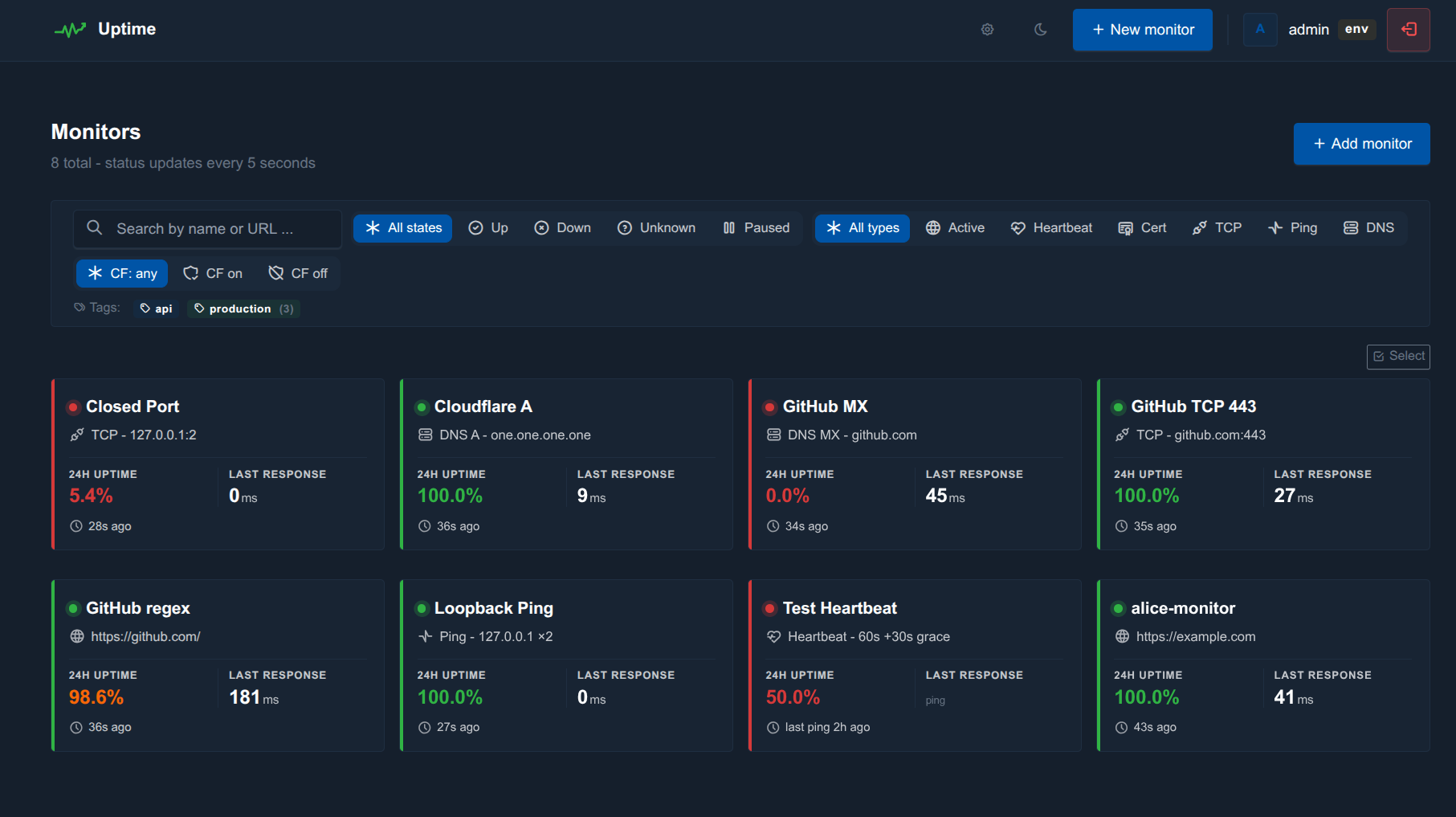 Self-Hosted Uptime Monitor: Open-Source Node.js Alternative